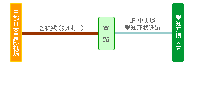 Central Japan International Airport - Nagoya