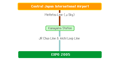 Central Japan International Airport - Nagoya