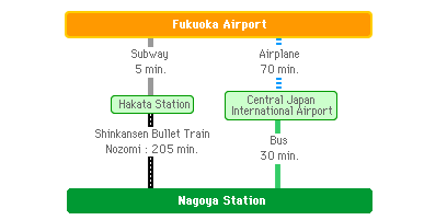 Fukuoka Airport - Nagoya