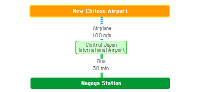 New Chitose Airport - Nagoya