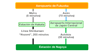 Fukuoka Airport - Nagoya