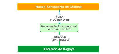 New Chitose Airport - Nagoya
