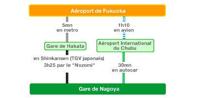 Fukuoka Airport - Nagoya