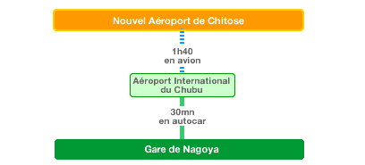 New Chitose Airport - Nagoya