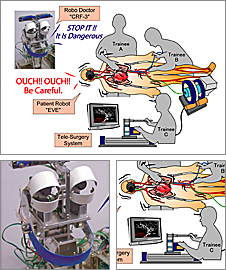 医療・福祉ロボット 超精密人体ロボット イブの画像