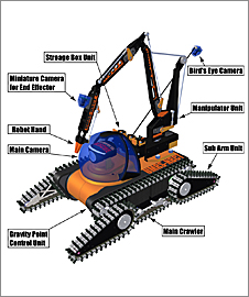 屋外作業ロボット UMRS-NBCTの画像
