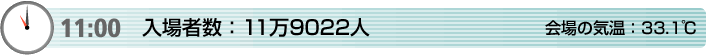 11:00 入場者数：11万9022人　会場の気温：33.1℃