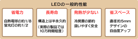 LEDの一般的性能