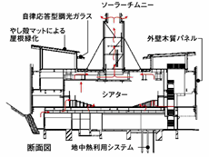 暖まった空気が上昇気流を起こし、矢印のように空気の流れをつくります