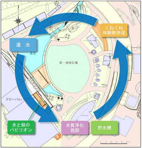 水のループ循環図の画像