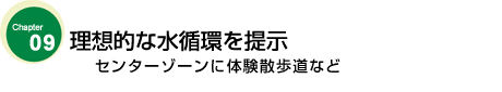 理想的な水循環を提示　

センターゾーンに体験散歩道など