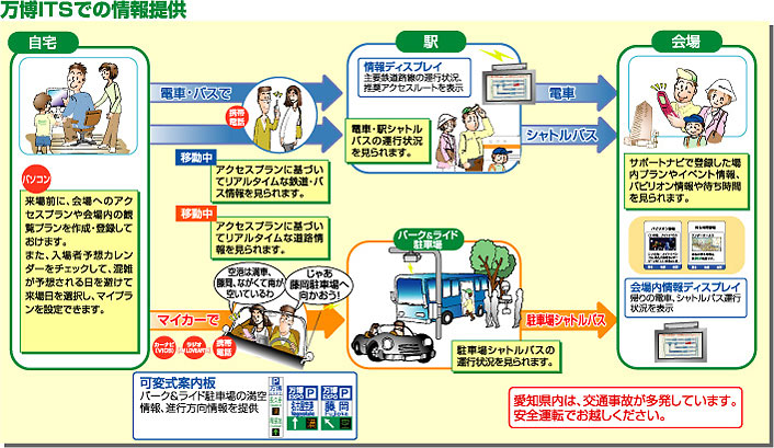 万博ITSでの情報提供の画像