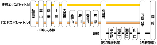 万博直通列車と愛知環状鉄道の停車駅