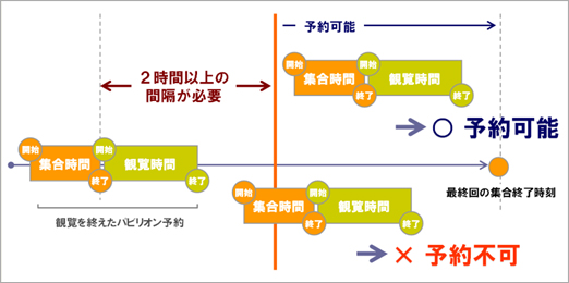 2時間ルールついての画像