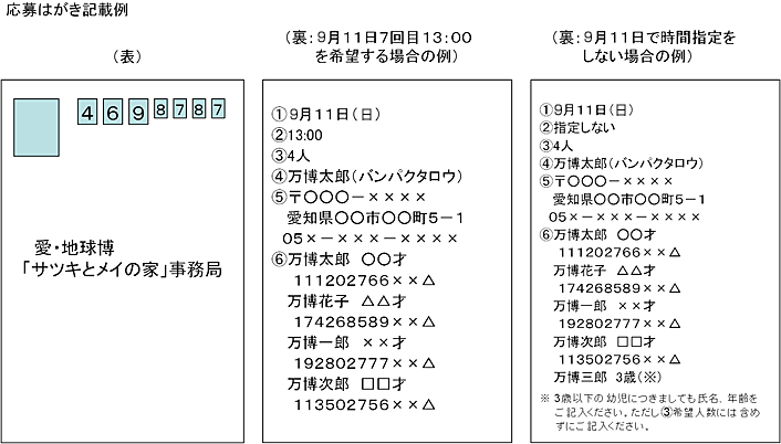 応募はがき記載例