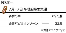 7月17日午後2時の気温の画像