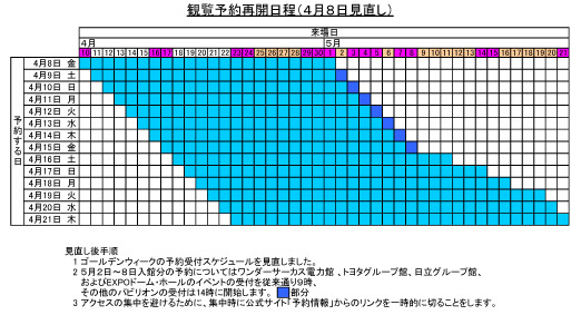 観覧予約再開日程(4月8日見直し)