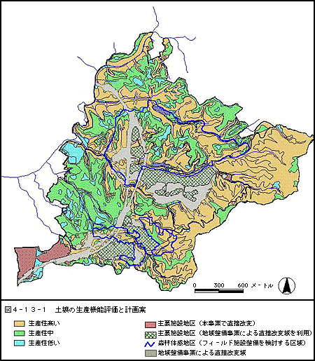 図４－１３－１　土壌の生産機能評価と計画案