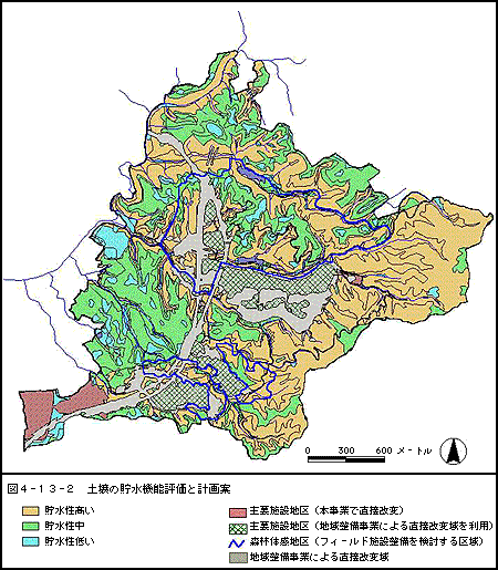 図４－１３－２　土壌の貯水機能評価と計画案