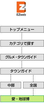 au,TU-KAでメニューからアクセスする