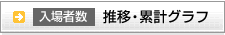 入場者数推移・累計グラフ