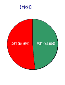 ҂̑() j48.5%A51.5%