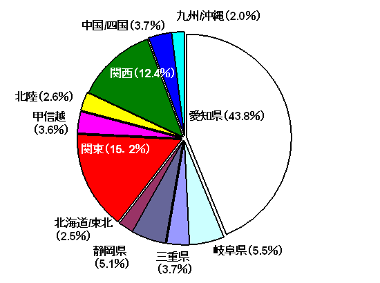 m43.8%A򕌌5.5%AOd3.7%AÉ5.1%AkC/k2.5%A֓15.2%AbMz3.6%Ak2.6%A֐12.4%A/l3.7%AB/2.0%