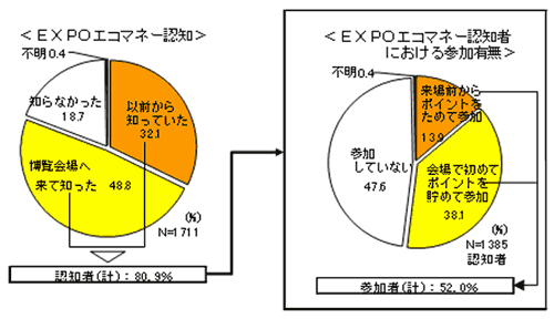 EXPOGR}l[̔FmxEXPOGR}l[ɂQLx̃Ot