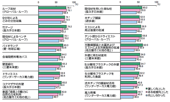 w20{݂̈ӎω̃Ot