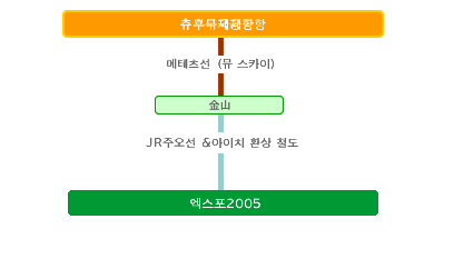 Central Japan International Airport - Nagoya