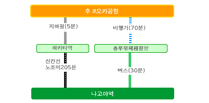 Fukuoka Airport - Nagoya