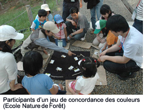 Participants playing a color matching game
(Village Nature School)