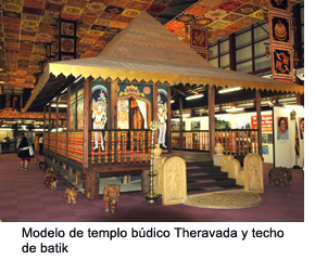 Model of a Theravada Buddhist temple and handcrafted batik ceiling