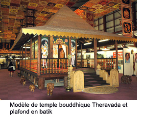 Model of a Theravada Buddhist temple and handcrafted batik ceiling