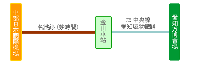 Central Japan International Airport - Nagoya