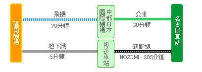 Fukuoka Airport - Nagoya