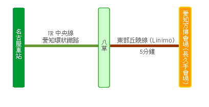 Nagoya Station to EXPO 2005 AICHI  site